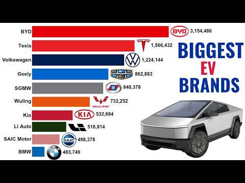 Biggest EV Car Brands by Sales | 2000 - 2025