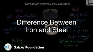 Difference Between Iron and Steel