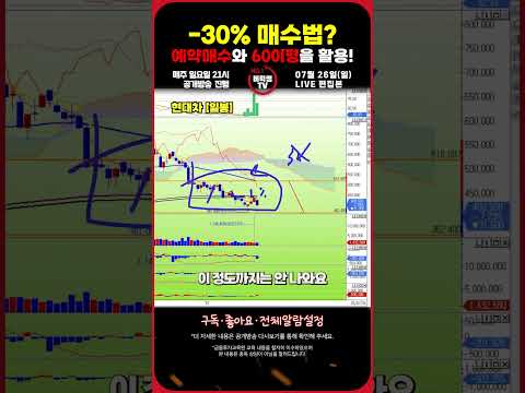 #직장인 #예약매수 # 마이너스 <strong>30</strong>% 매수 방법 #60이평하방이격매매 #주도주  #비트코인 #바이오#공매도 #선물매도
