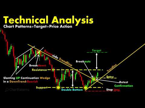 Technical Analysis #chartpatterns | Stock #market | Price Action I Forex | Crypto |  | #shorts