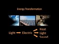 Energy Transformations Explained