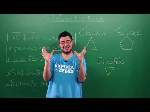 PIRÂMIDES ETÁRIAS: conceito e formatos | Geografia | Recomposição de Aprendizagem | Eduardo