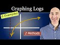 Transformations and Properties of Logarithmic Functions