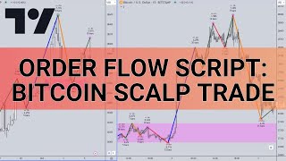 Order Flow Script: Scalping Bitcoin in TradingView