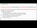 Demand Curve Concepts and Effects