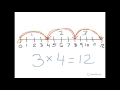 Exploring Multiplication Facts with a Number Line