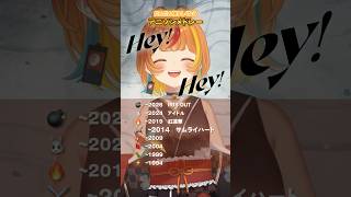 だんだん懐かしくなるアニソンメドレー！【小廻こま/ミリプロ】#歌ってみた #VTuber