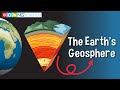 Earth's Spheres and Their Interactions