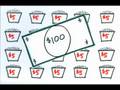 Understanding Costs in Economic Analysis