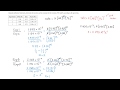 Rate Laws and Reaction Orders