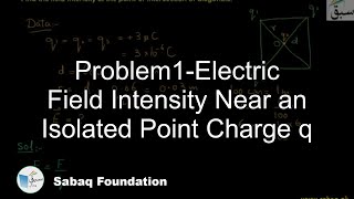 Problem 1-Electric Field Intensity Near an Isolated Point Charge q