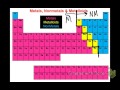Periodic Table Element Classifications