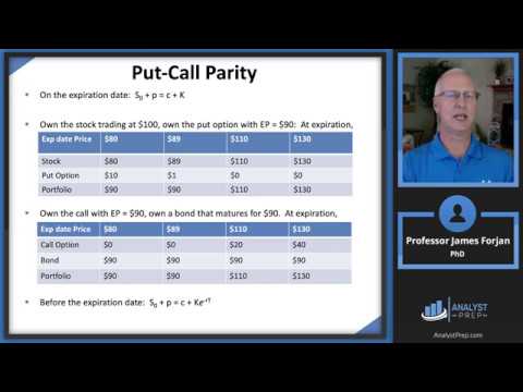 Properties of Stock Options (FRM Part 1 - Book 3 -...