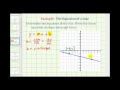 Understanding Slope-Intercept Form
