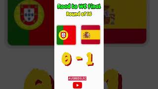 FIFA World Cup 2026 Final: Score prediction #worldcup2026 #argentina #spain #liverpoolfc #leogoals