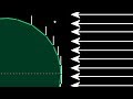 Solar Panel Efficiency and Sunlight Distribution