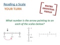 Understanding Sections on a Number Line