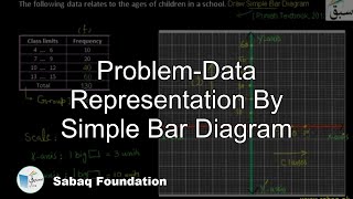 Problem-Data Representation By Simple Bar Diagram