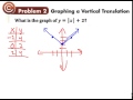 Graphing Absolute Value Functions