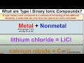 Naming Type One Binary Ionic Compounds