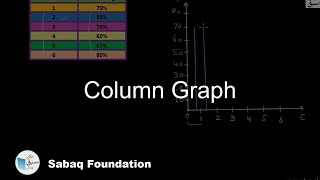 Draw Block or Column Graphs