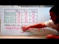 Understanding Ratios and Proportions