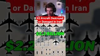 42 Aircraft Destroyed or Damaged in Operation Epic Fury