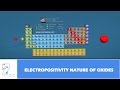 Electropositivity and Metallic Properties