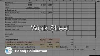 Work Sheet