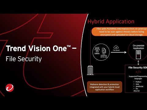 Introducing Trend Vision One - File Security