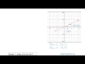 Exploring the Slope of a Line in Algebra 1