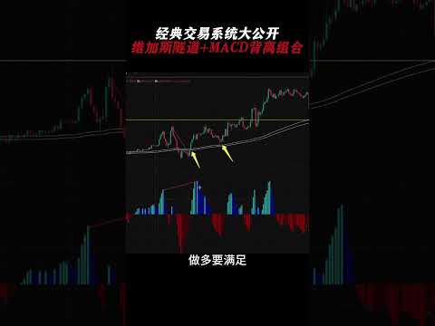 经典交易系统大公开,维加斯隧道+MACD背离组合