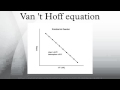 Van't Hoff Equation and Plot Concepts