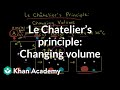 Le Chatelier's Principle and Reaction Equilibrium