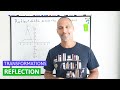 Reflections Across Axes in Geometry