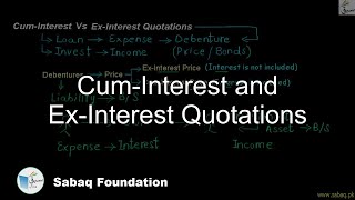 Cum-Interest and Ex-Interest Quotations