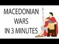 Macedonian Wars and Key Figures