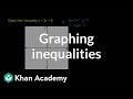 Graphing Linear Inequalities Concepts