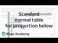 Understanding Normal Distribution and Z-Scores