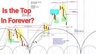 BTC and ETH: Is a Major Wipeout Coming? Downside Targets & Potential Opportunity
