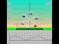 Understanding Sine Curves and Ferris Wheels
