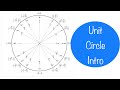 Exploring the Unit Circle Fundamentals