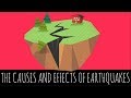 Earthquake Impacts and Misconceptions
