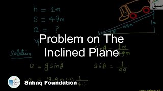 Problem on The Inclined Plane
