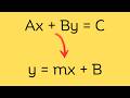 Converting Standard Form to Slope Intercept