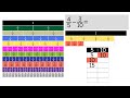 Understanding Fractions and Their Operations