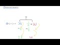Solving Equations and Representing Situations