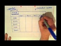 Data Recording and Measurement Concepts