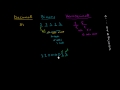 Binary and Hexadecimal Conversions