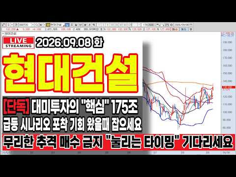 [<strong>현대건설</strong> 주가전망] 와..오늘 5% 급등 보셨나요? 외인+기관 결국 움직였다! 내일 장초반 진짜 중요합니다